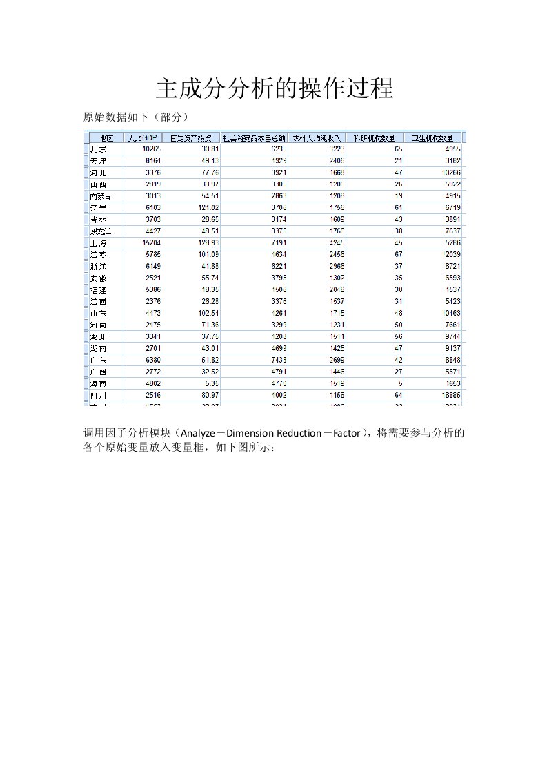 SPSS进行主成分分析的步骤图文资料