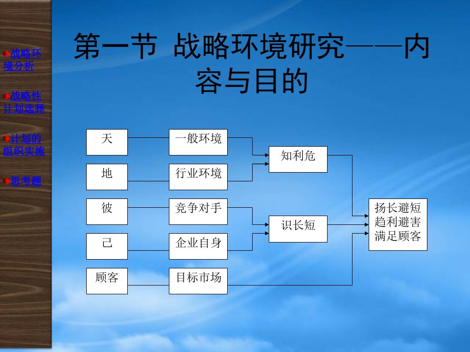 战略性计划与计划实施PPT81页