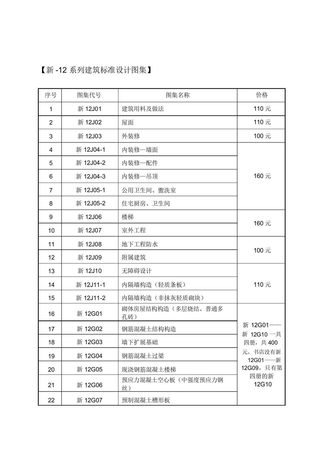 新12系列建筑标准设计图集