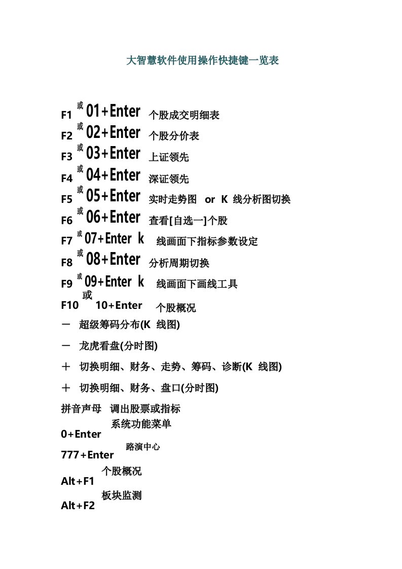 大智慧软件使用操作快捷键一览表