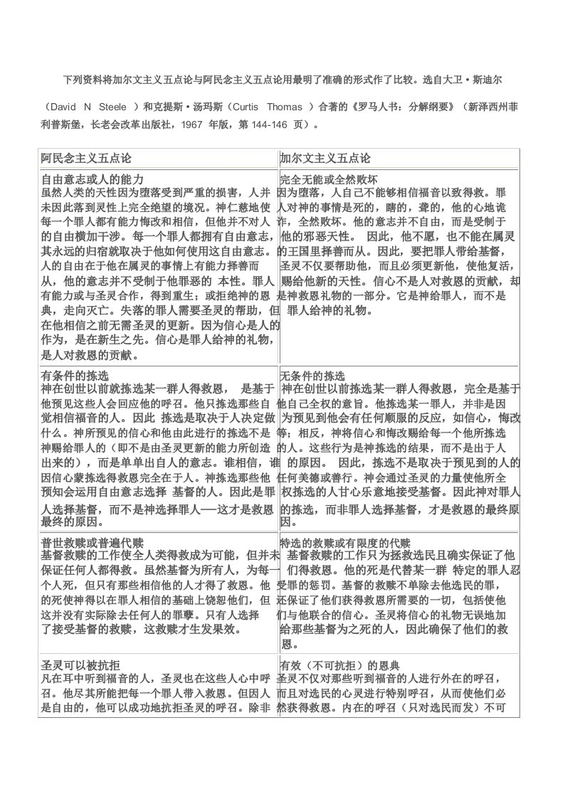 加尔文主义与阿民念主义的对照