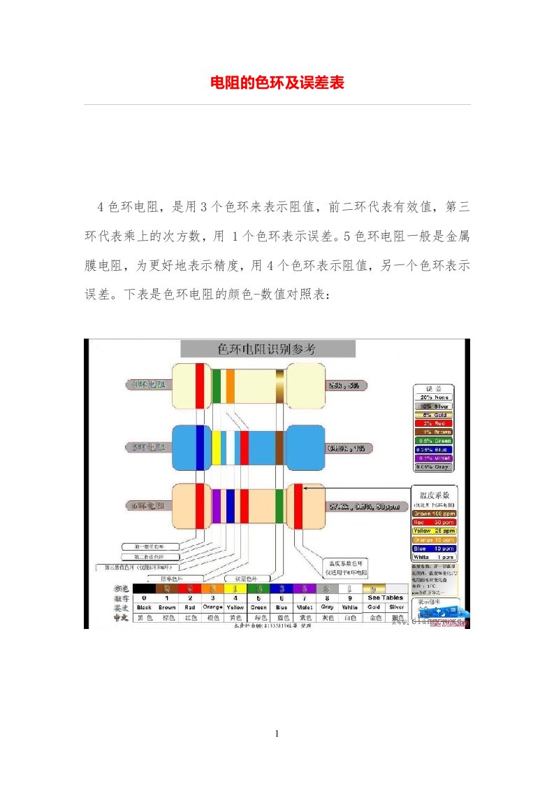 电阻的色环及误差表