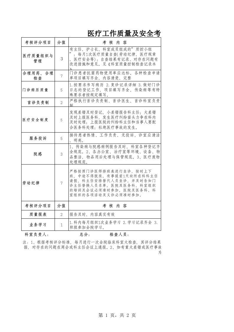 医疗绩效考核表门诊