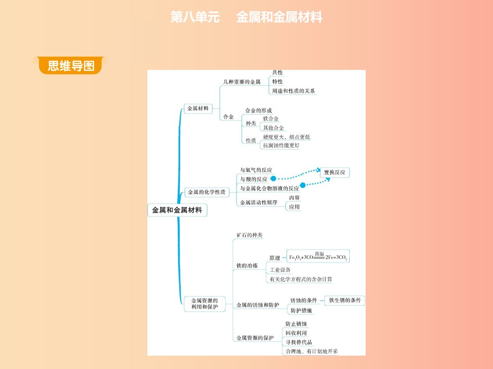 2019年九年级化学下册第八单元金属和金属材料课题1金属材料课件