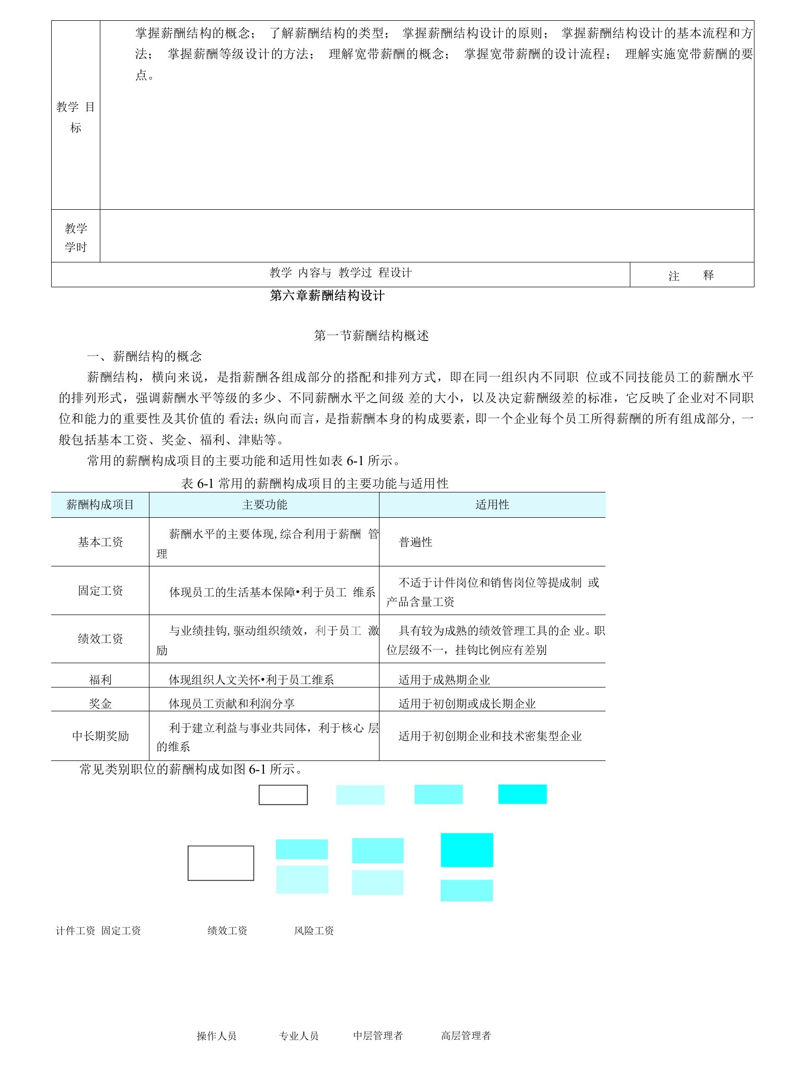 (本科）薪酬管理第六章教学设计