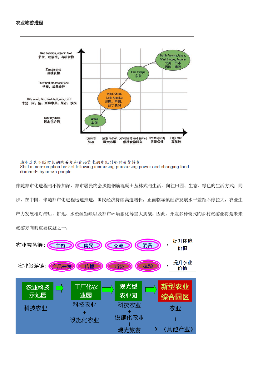 乡村旅游开发景观规划要点总结