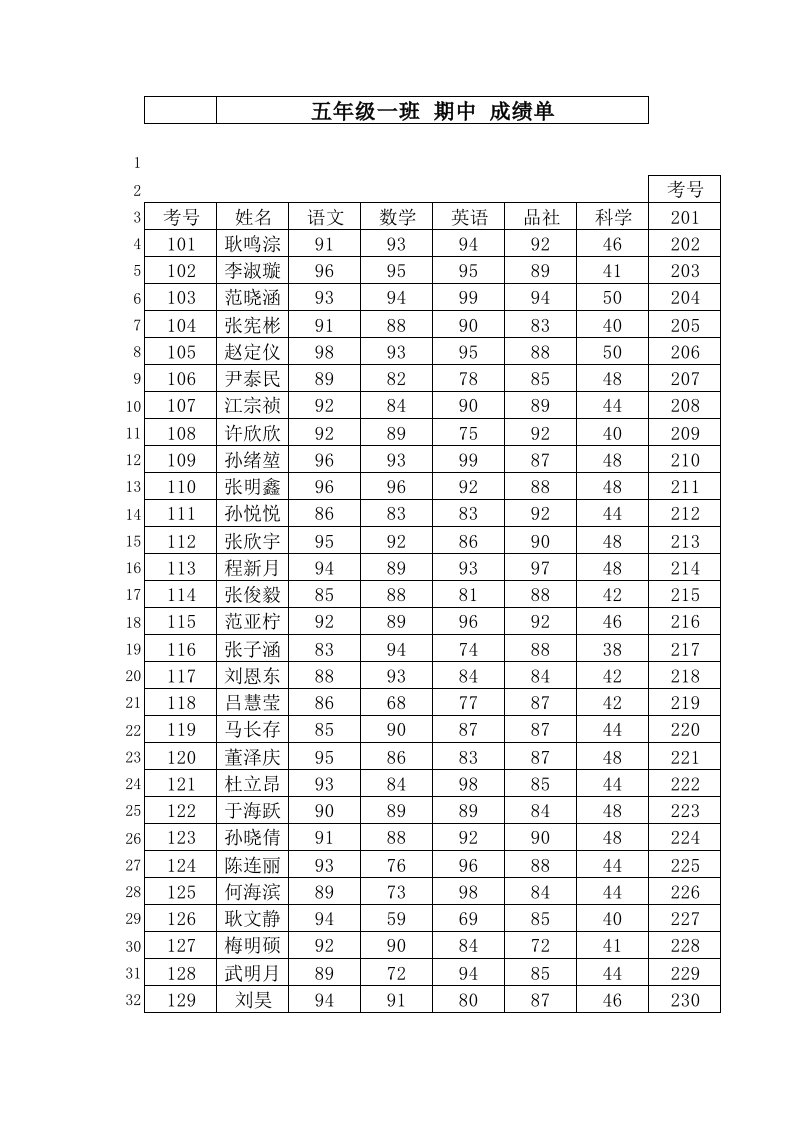 五一期中成绩单