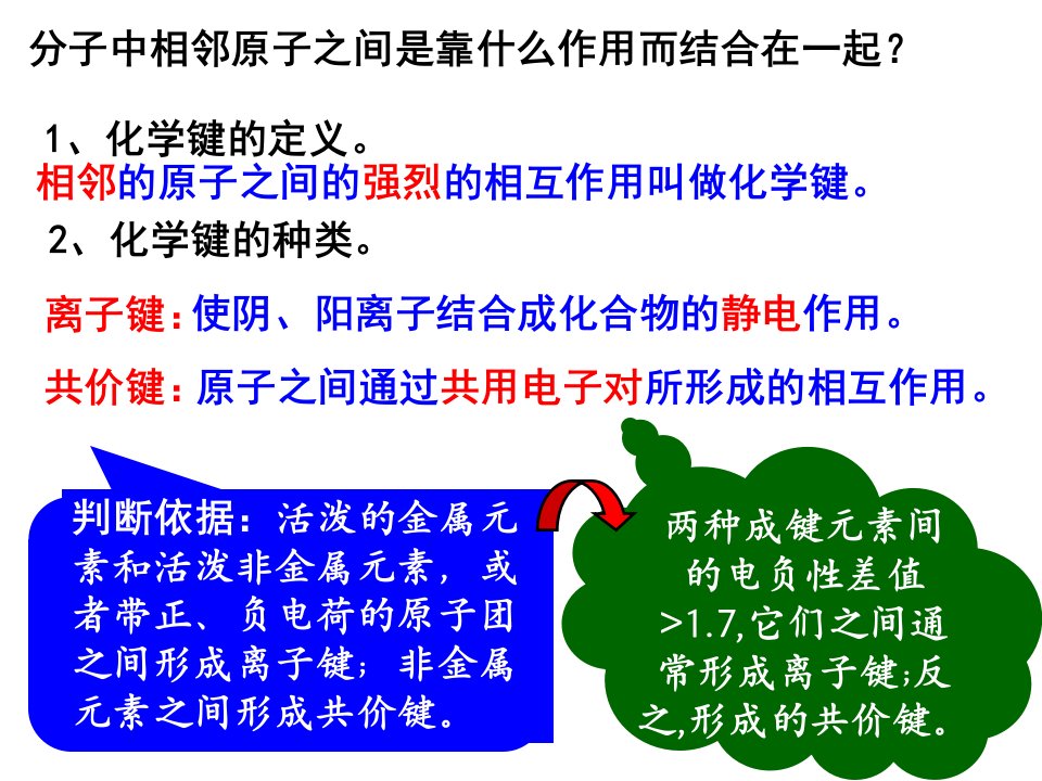 化学选修3共价键人教版ppt课件