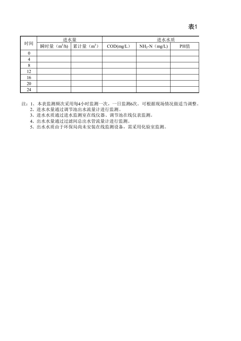 污水处理站调试记录表