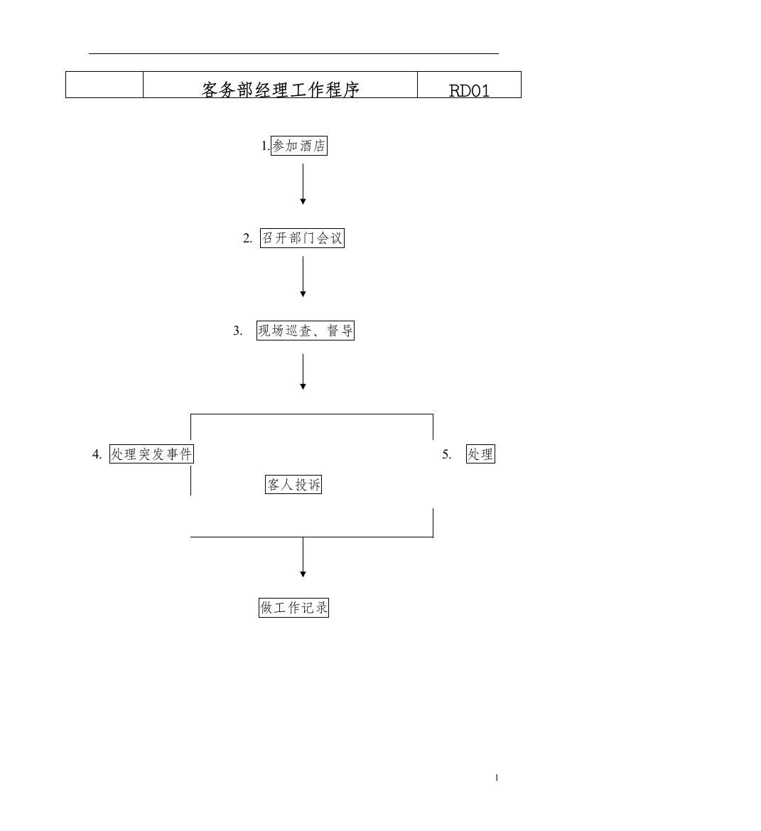 某酒店客务部经理的工作程序