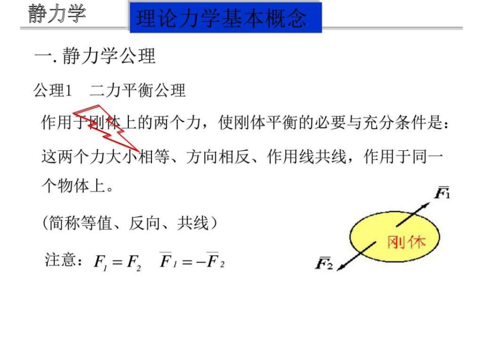 工程力学复习PPT课件