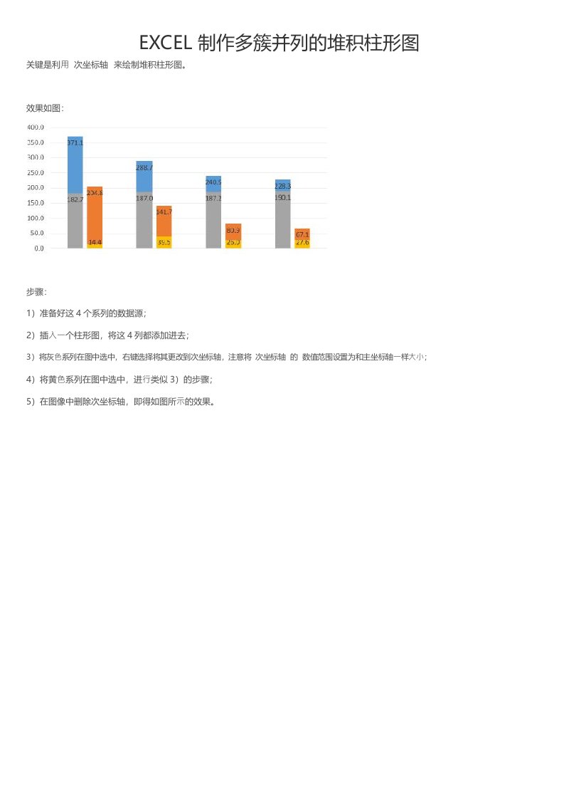 EXCEL制作多簇并列的堆积柱形图