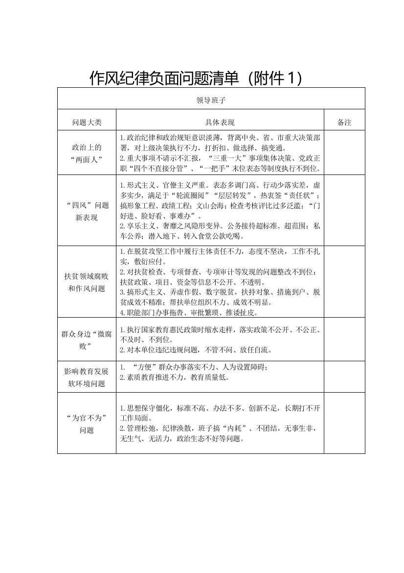 作风纪律问题负面清单