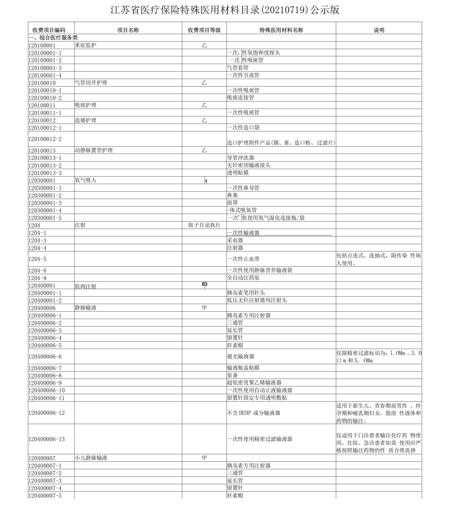 江苏省医疗保险特殊医用材料目录（20210719）公示版.pdf