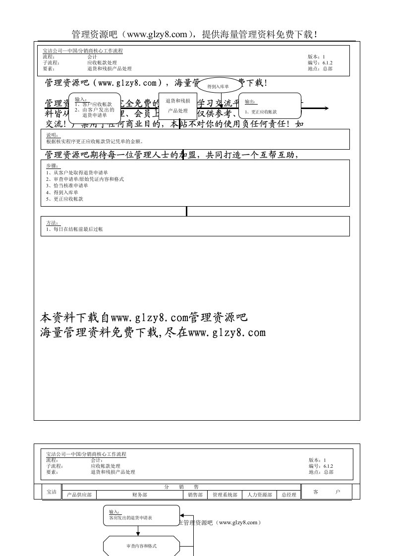 204财务会计核心运作流程