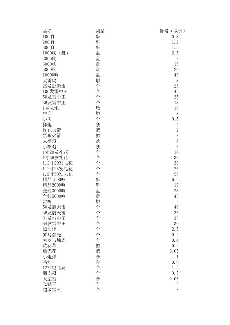 烟花爆竹进价表