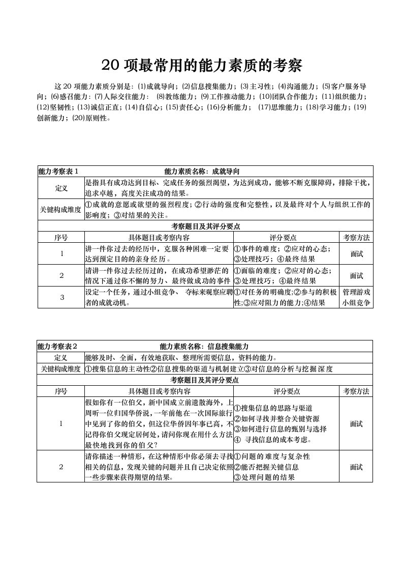 20项最常用的能力素质的考察