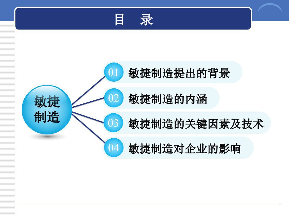 敏捷制造