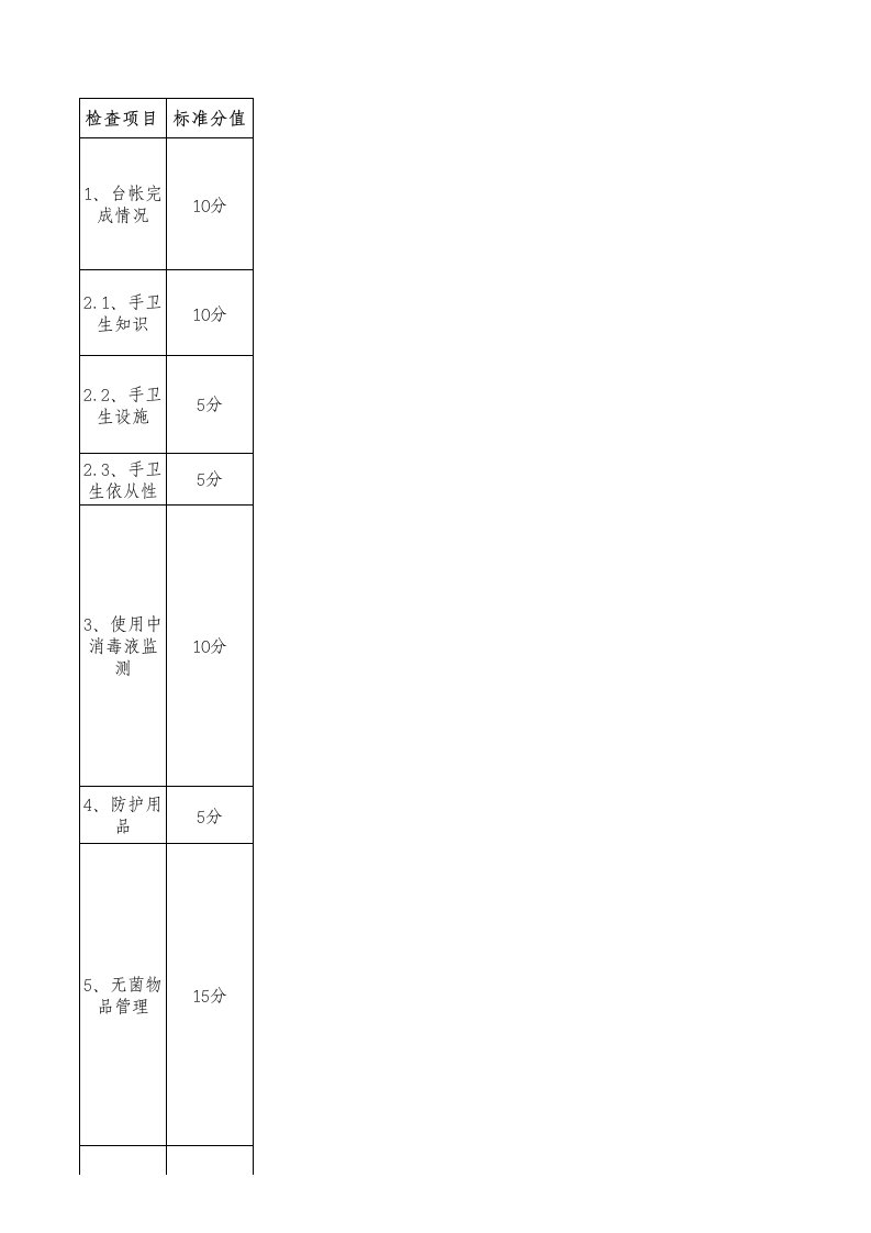 手术室医院感染管理与控制检查标准