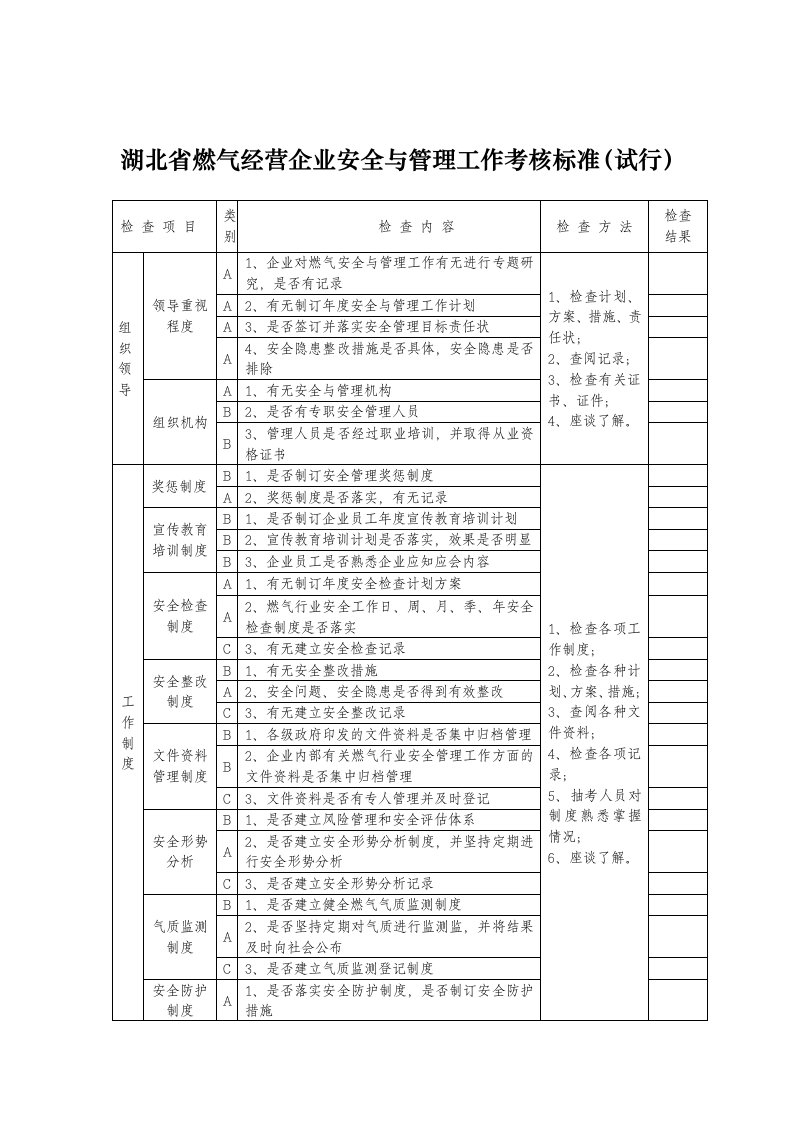 湖北省燃气经营企业安全与管理工作考核标准(试行)