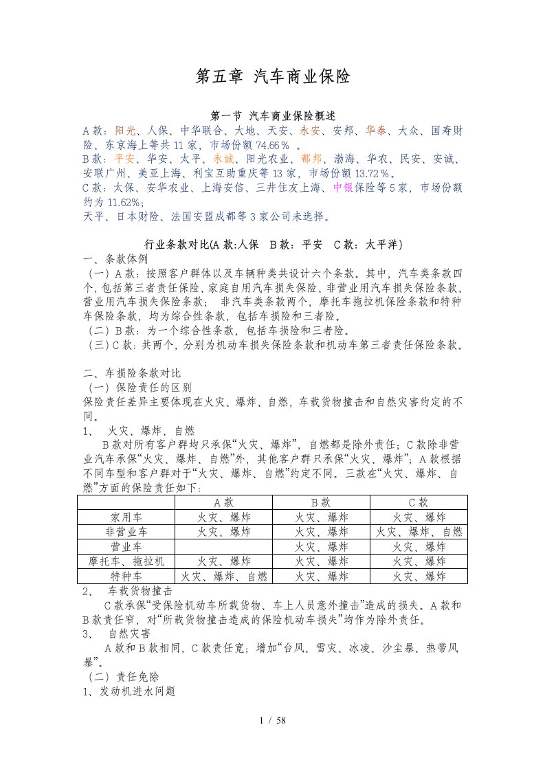 第五章汽车商业保险