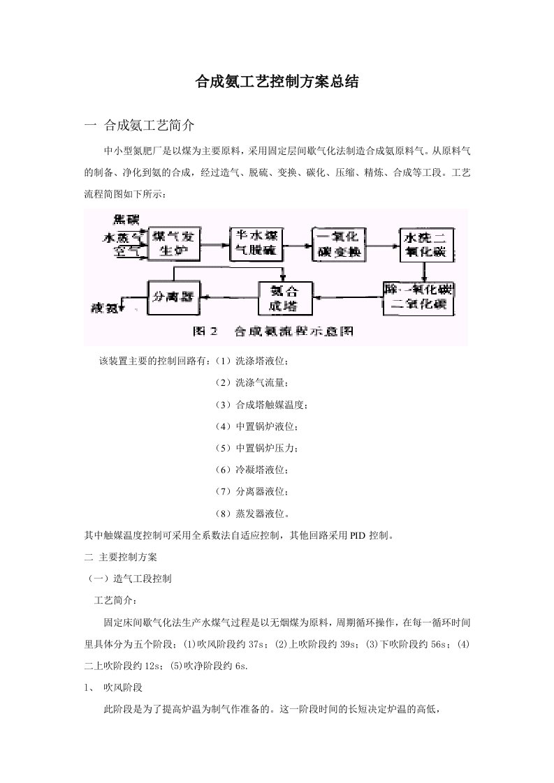 合成氨工艺控制方案