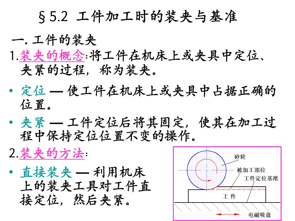 五章机械加工工艺规程设计二装夹与基准ppt课件