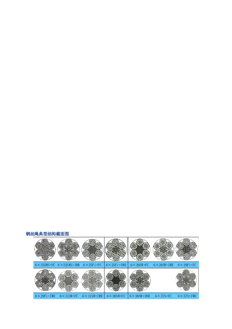 钢丝绳典型结构截面图及基本常识