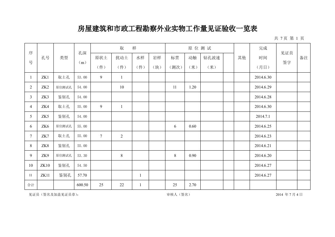 房屋建筑和市政工程勘察外业实物工作量见证验收一览表