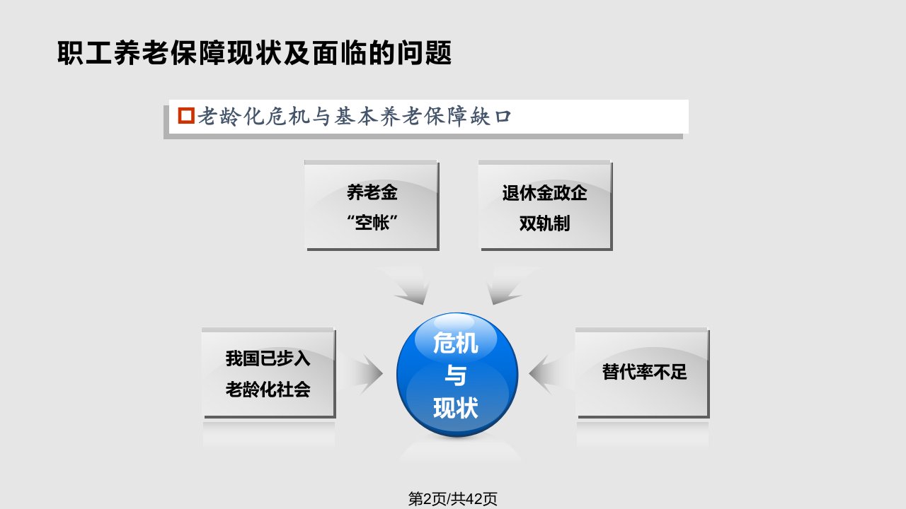 工商银行企业年金服务介绍课件