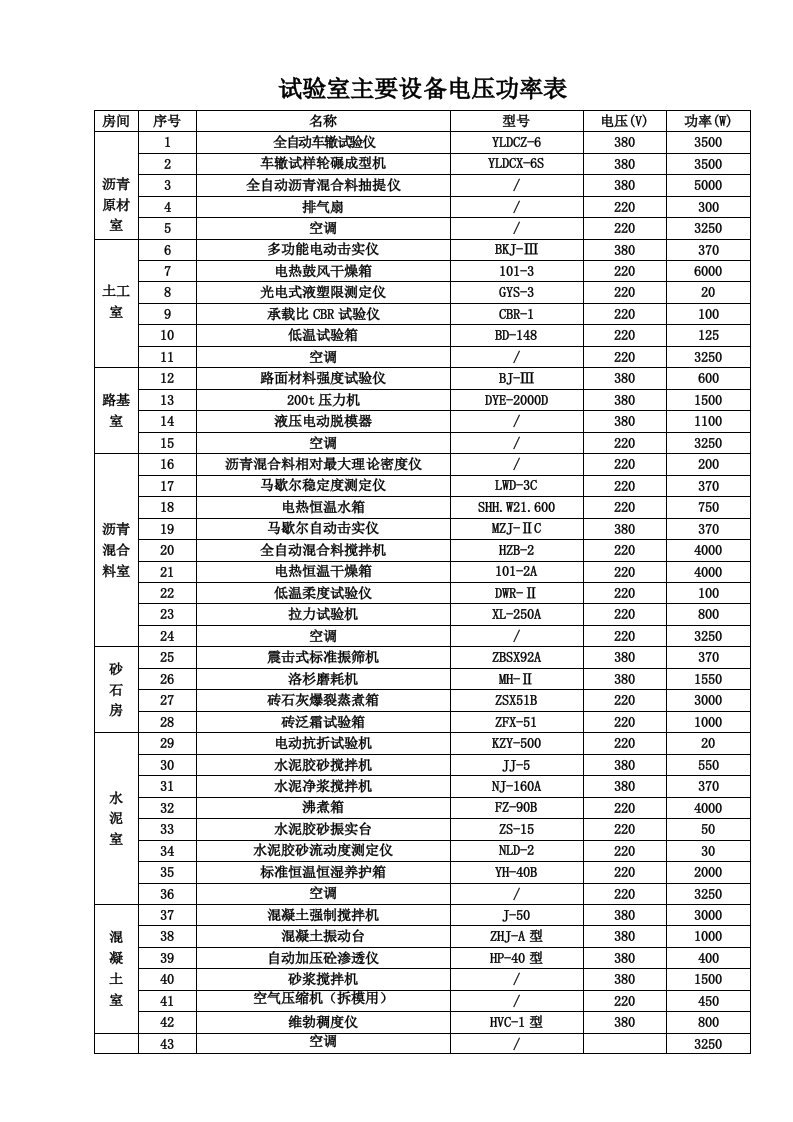 试验室主要设备电压功率表