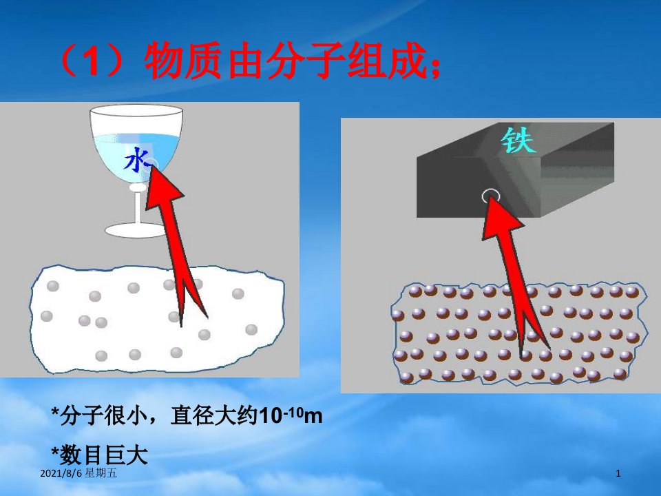 人教版九级物理16.1分子热运动课件人教新课标