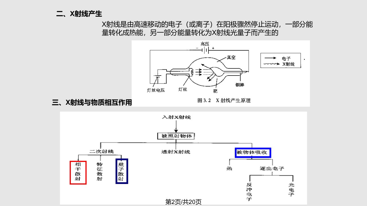 X射线衍射图谱分析介绍