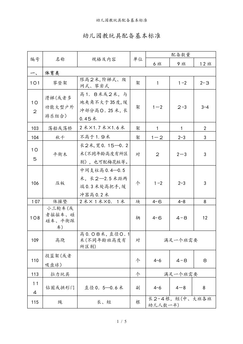 幼儿园教玩具配备基本标准