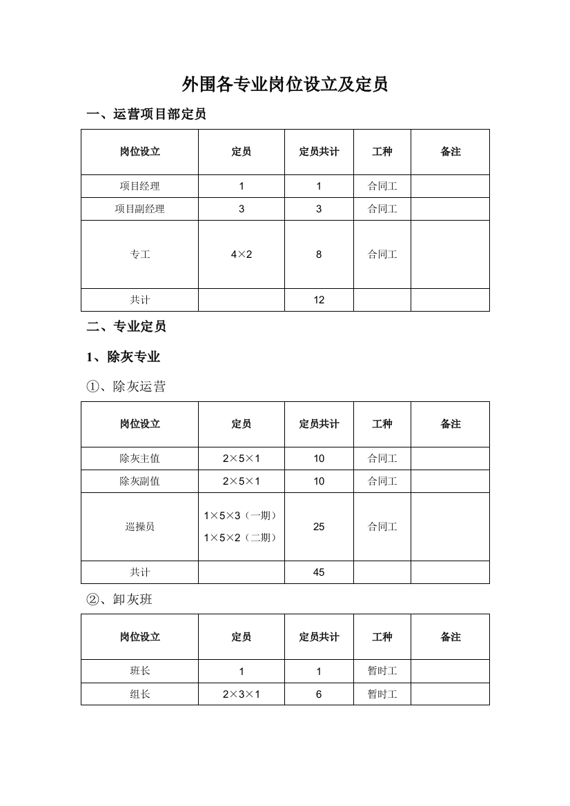 外围运行各专业岗位设置及定员样本