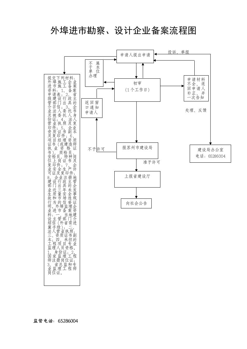 外埠进市勘察、设计企业备案流程图