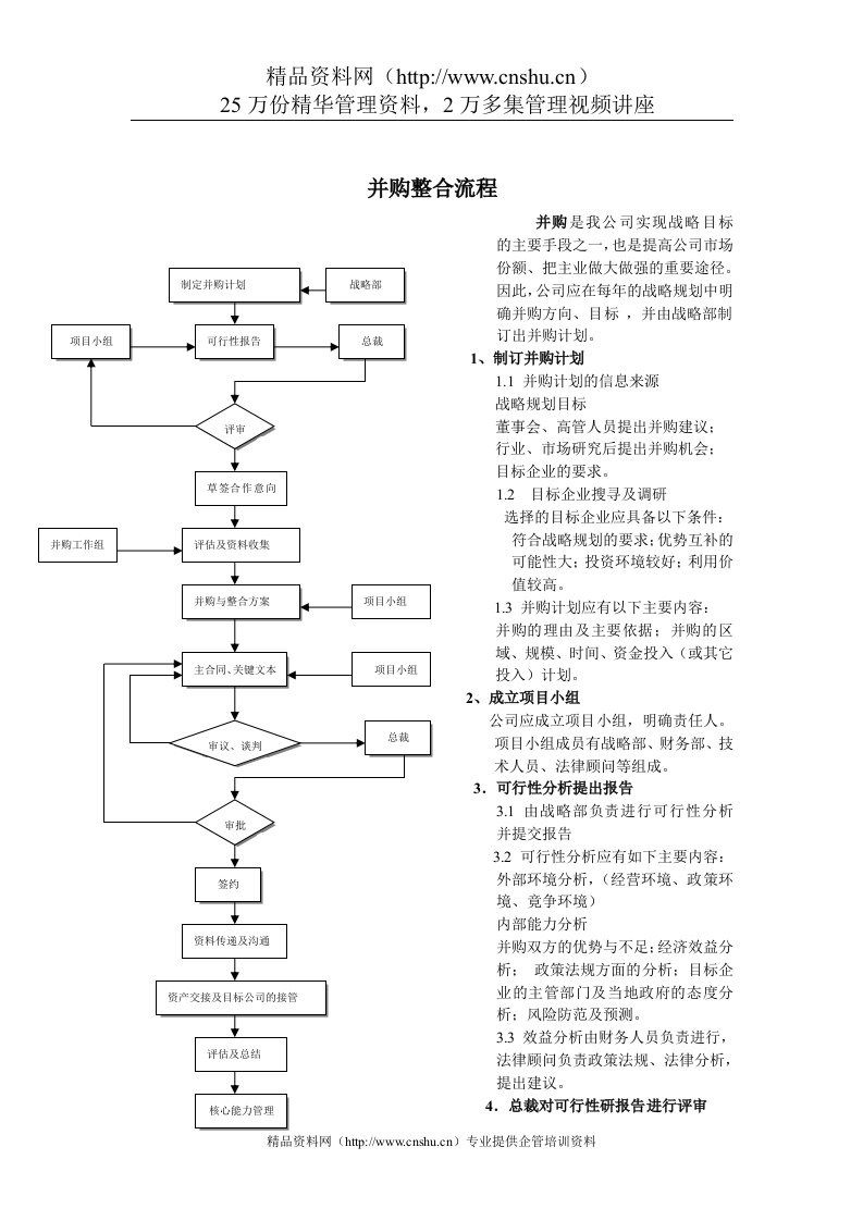 并购整合标准流程