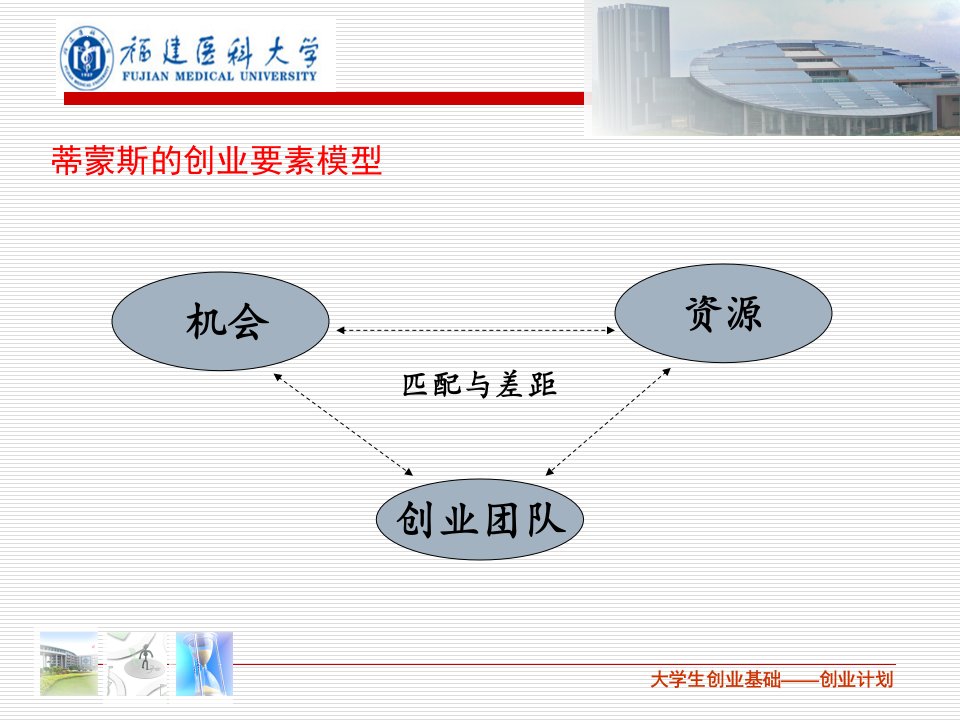 7创业计划晓岚