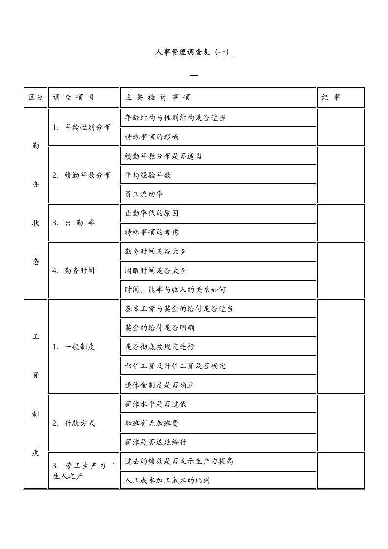 人事管理调查表一