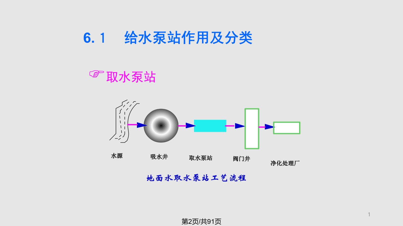 泵站设计给水泵站工艺设计