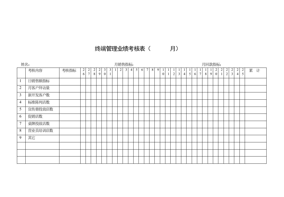 终端管理业绩考核表（