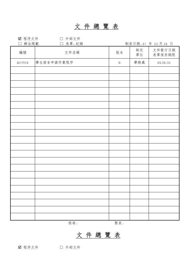 【管理精品】文件總覽表