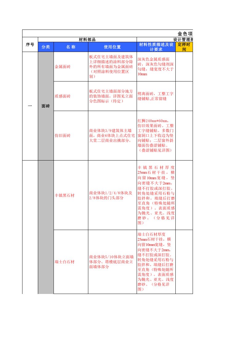 地产名企材料部品成本标准化汇总