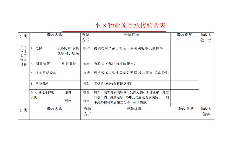 物业项目承接验收单