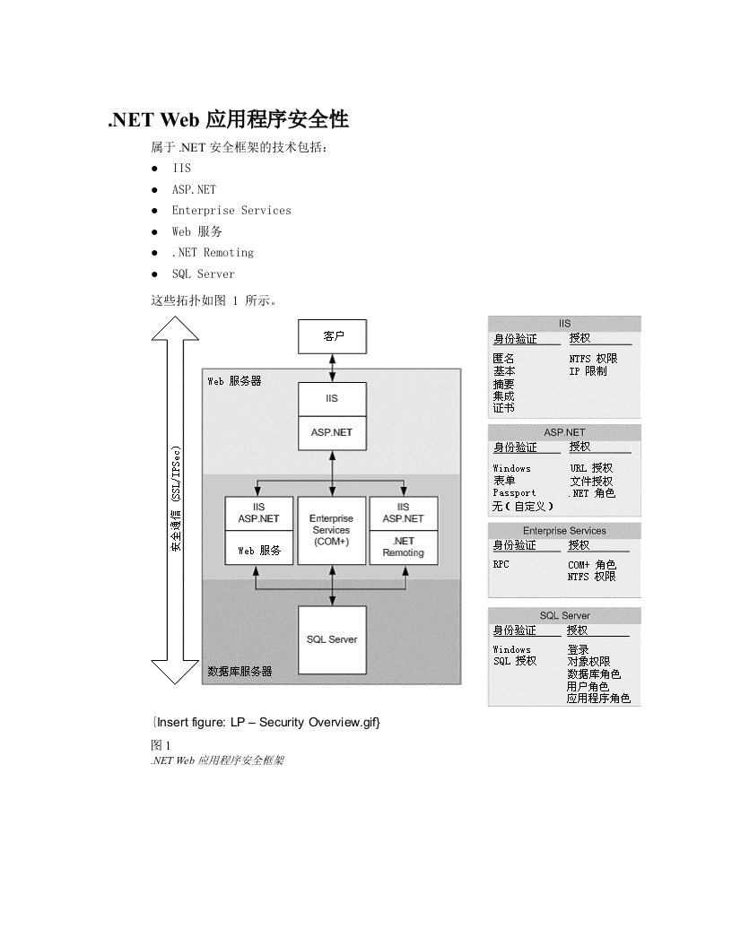 精选应用程序安全性