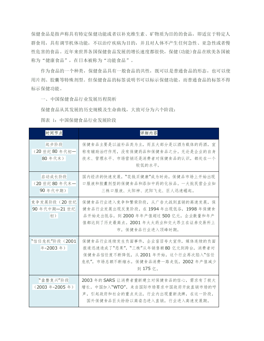 保健品行业SWOT分析