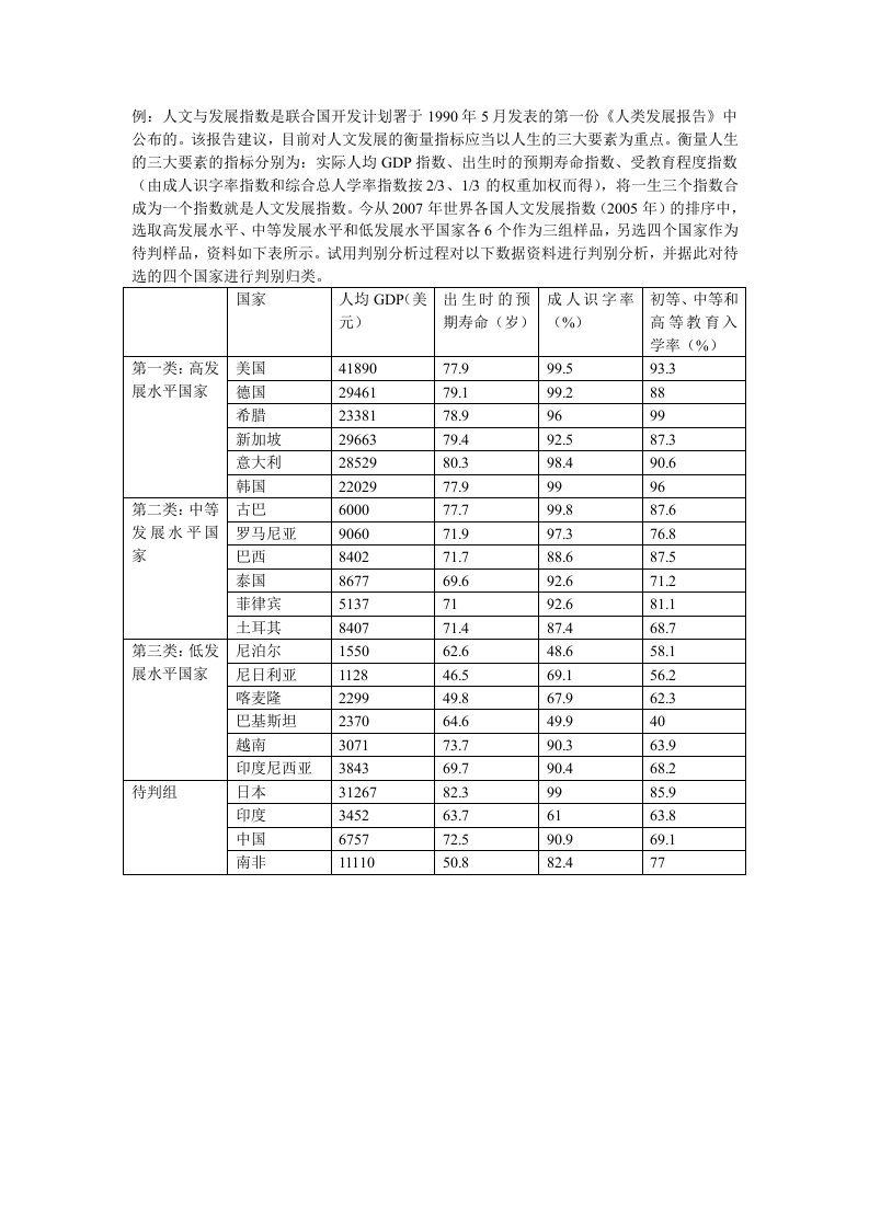 判别分析实例汇总