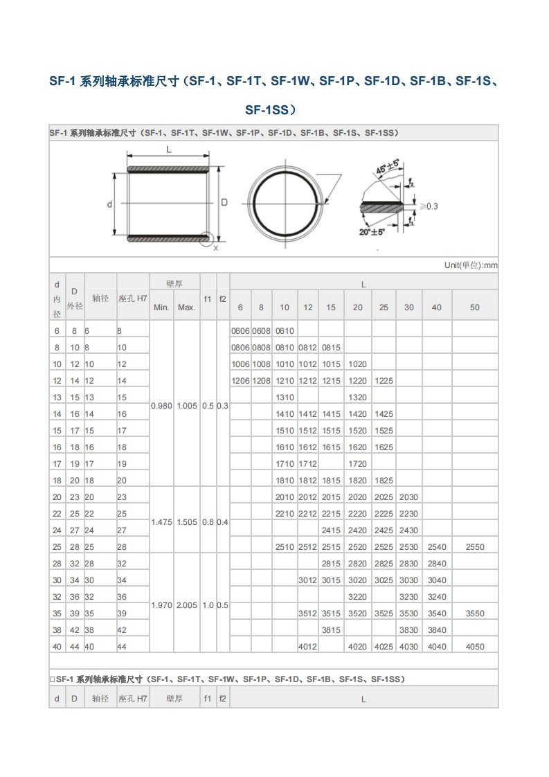 sf-1轴承标准