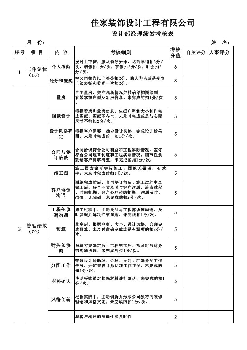 装饰公司设计部经理绩效考核表