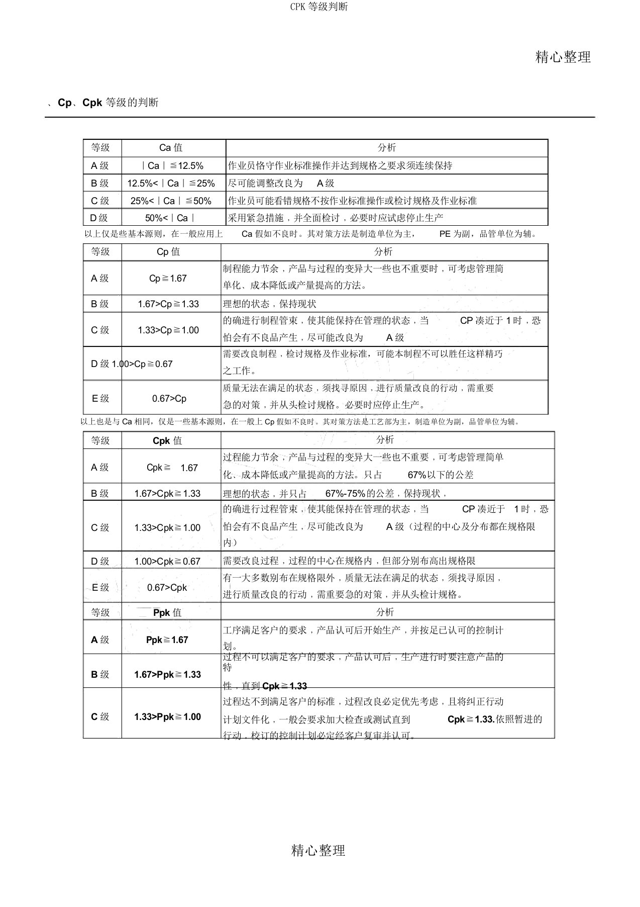 CPK等级判定